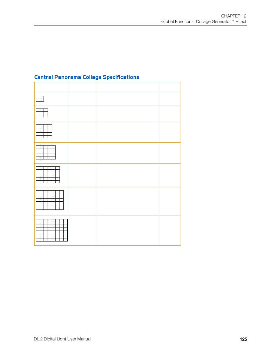 Central panorama collage specifications | High End Systems DL.2 User Manual | Page 147 / 322