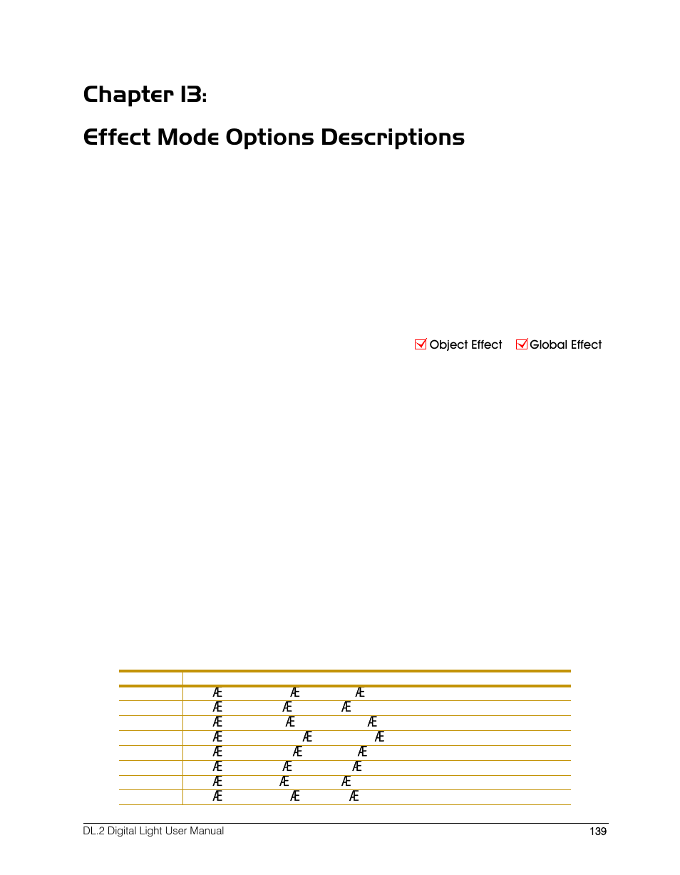Chapter 13: effect mode options descriptions | High End Systems DL.2 User Manual | Page 161 / 322