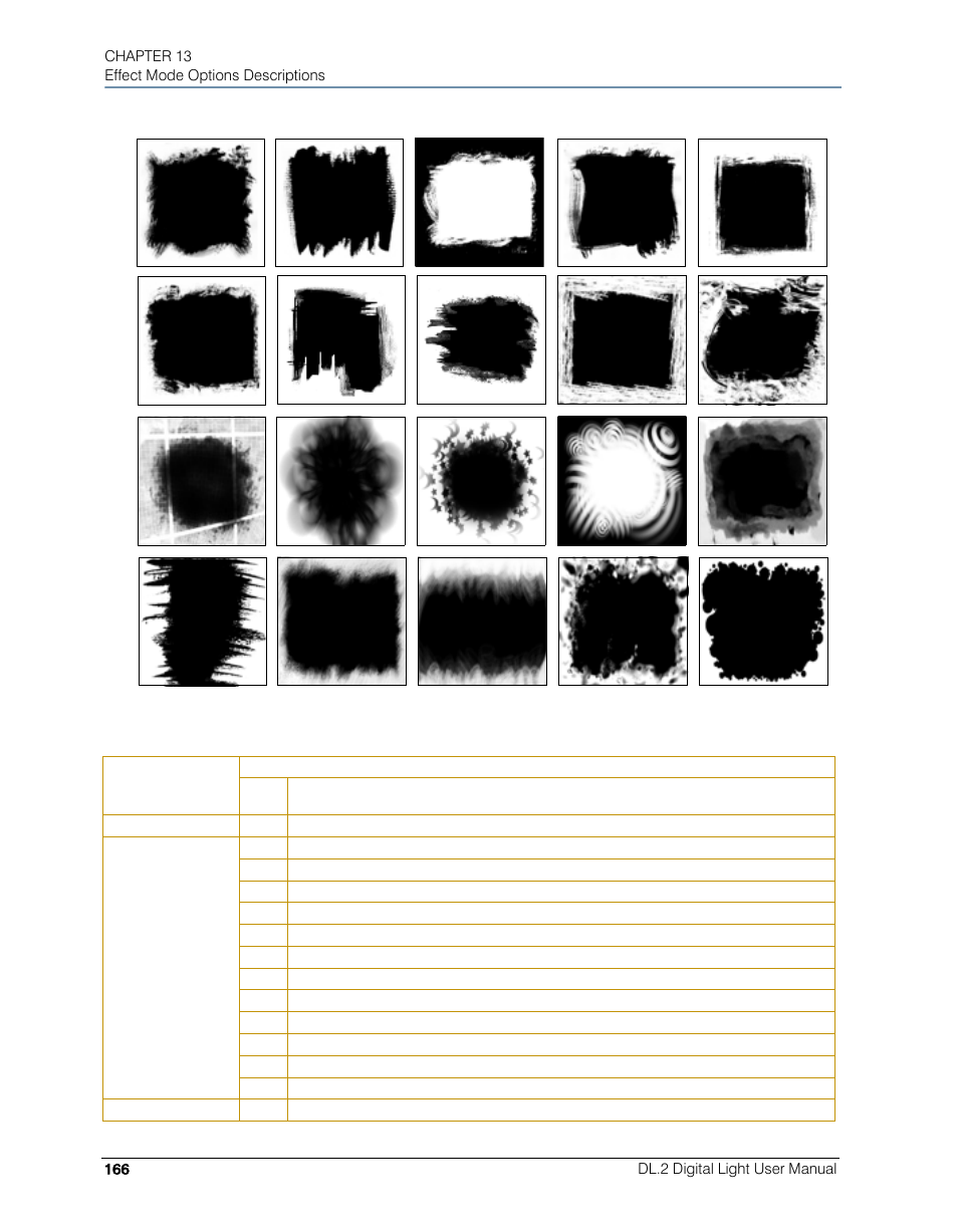 High End Systems DL.2 User Manual | Page 188 / 322