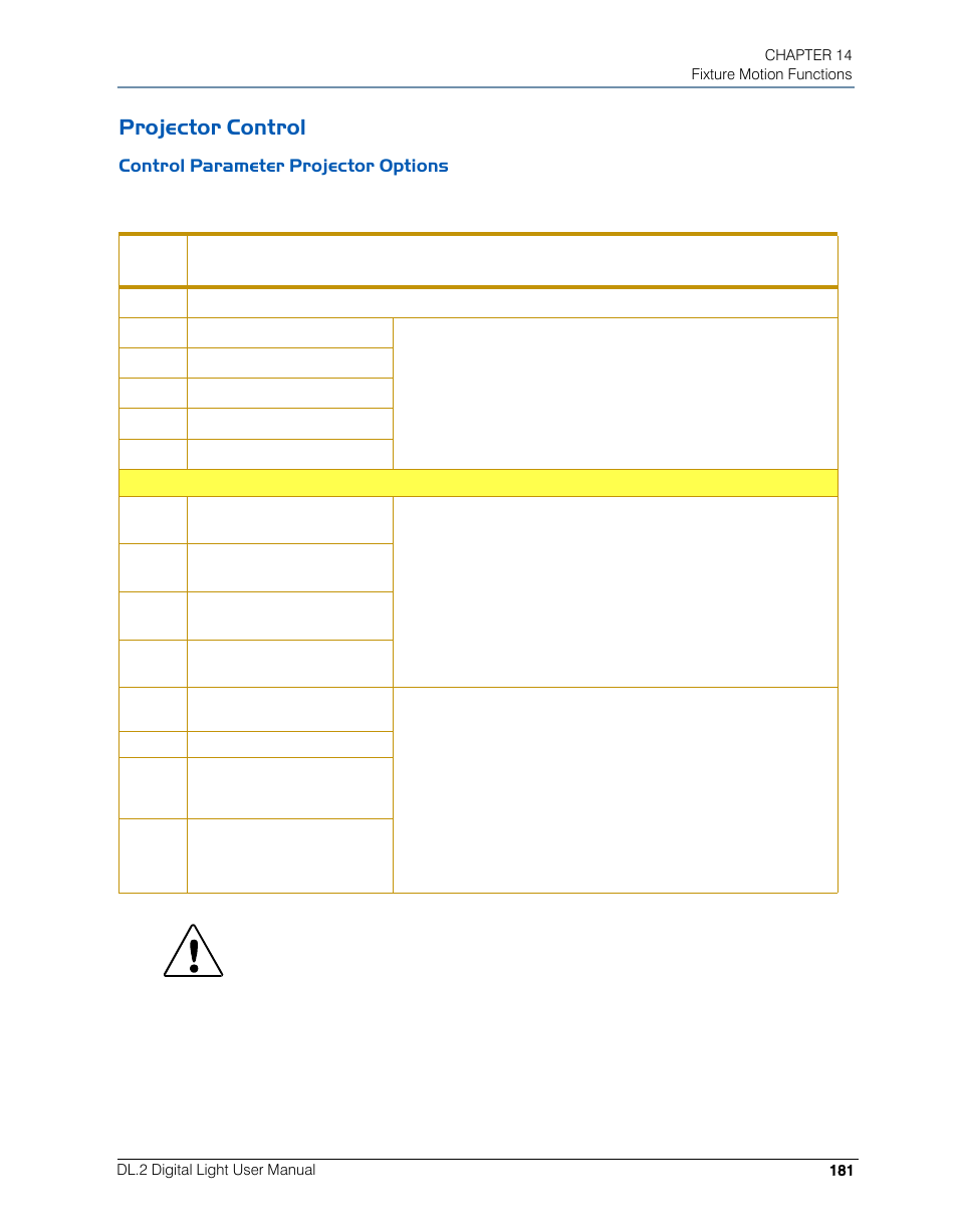 Projector control, Control parameter projector options | High End Systems DL.2 User Manual | Page 203 / 322