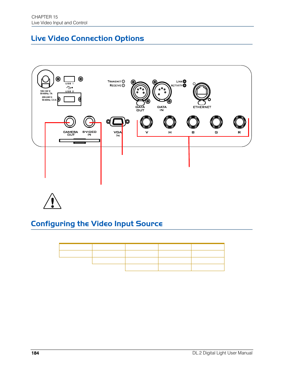 Live video connection options, Configuring the video input source | High End Systems DL.2 User Manual | Page 206 / 322