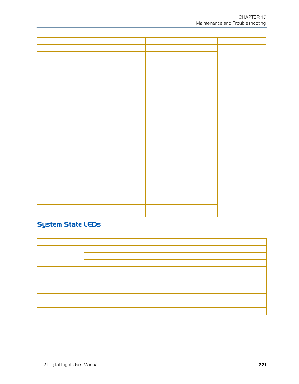 System state leds | High End Systems DL.2 User Manual | Page 243 / 322