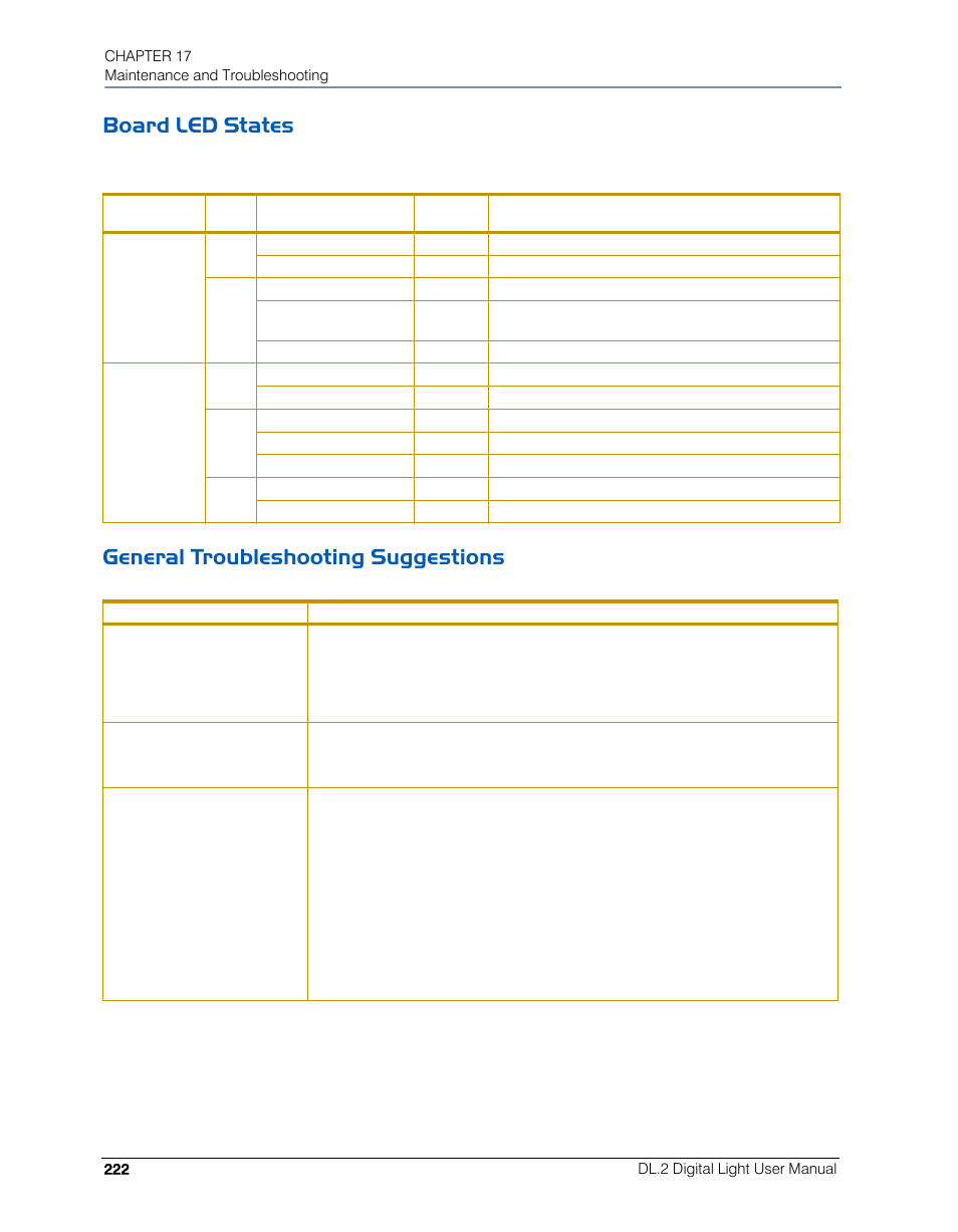 Board led states, General troubleshooting suggestions | High End Systems DL.2 User Manual | Page 244 / 322