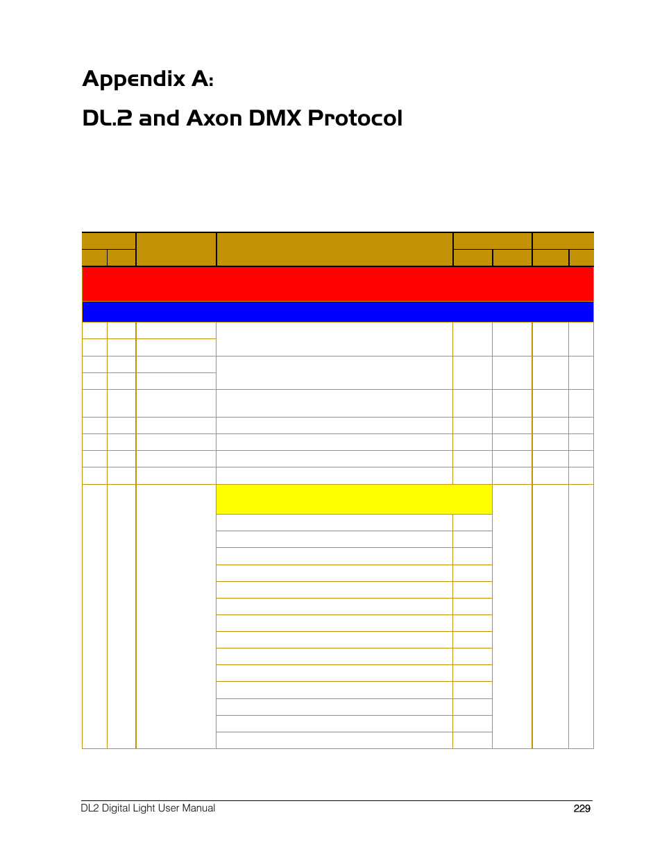 Appendix a: dl.2 and axon dmx protocol, Protocol table, E appendix a: dl.2 and axon dmx protocol | High End Systems DL.2 User Manual | Page 251 / 322