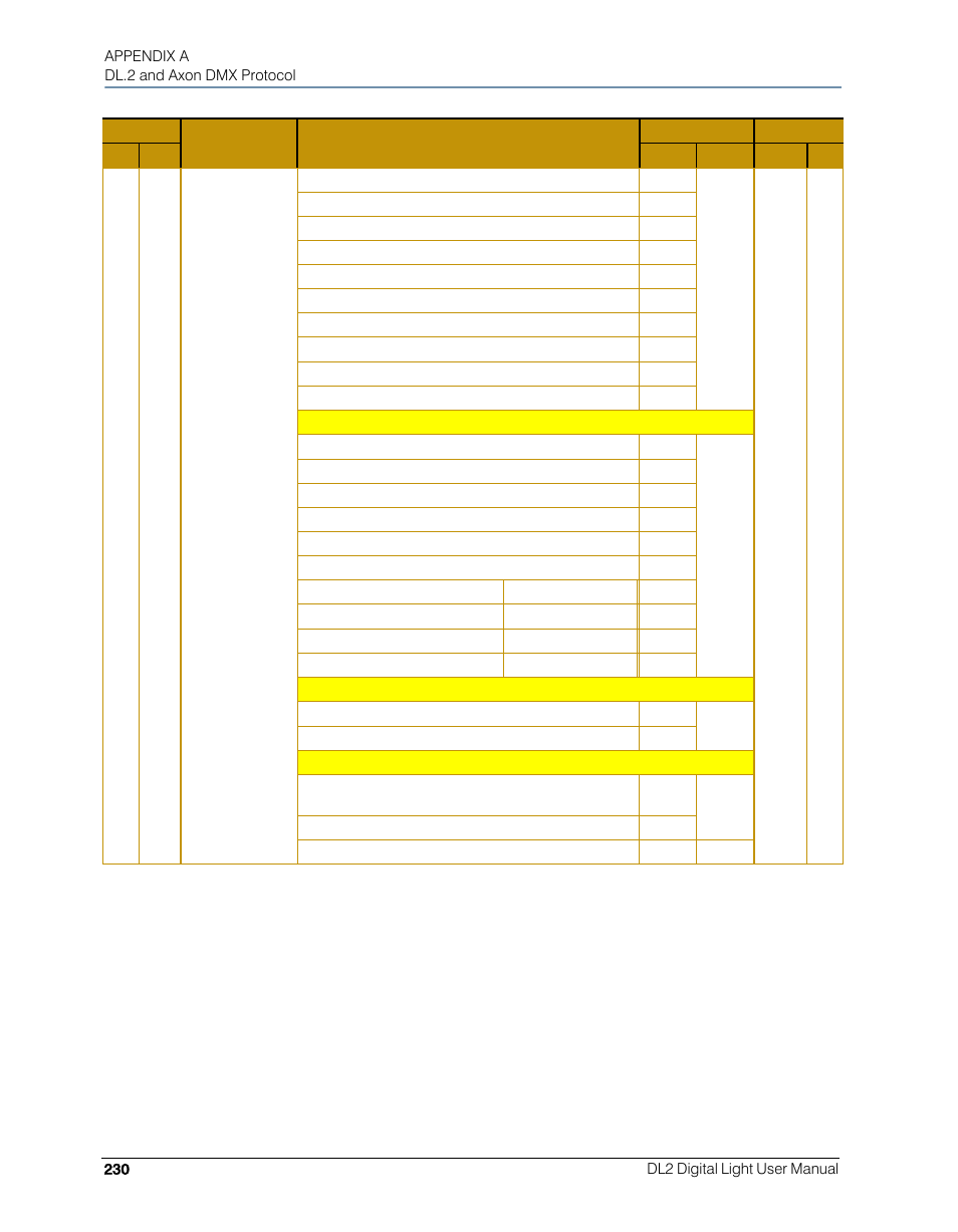 High End Systems DL.2 User Manual | Page 252 / 322