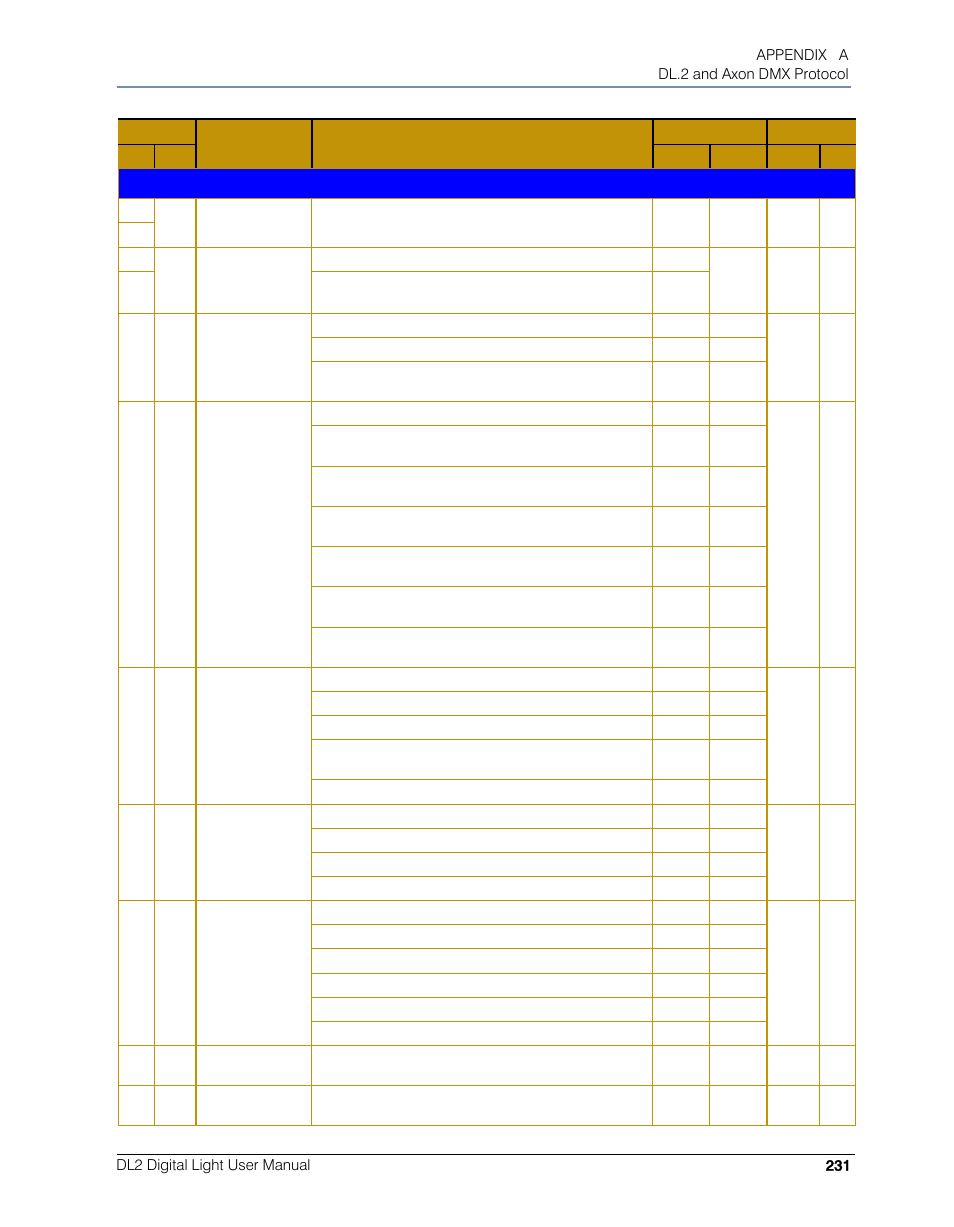 High End Systems DL.2 User Manual | Page 253 / 322