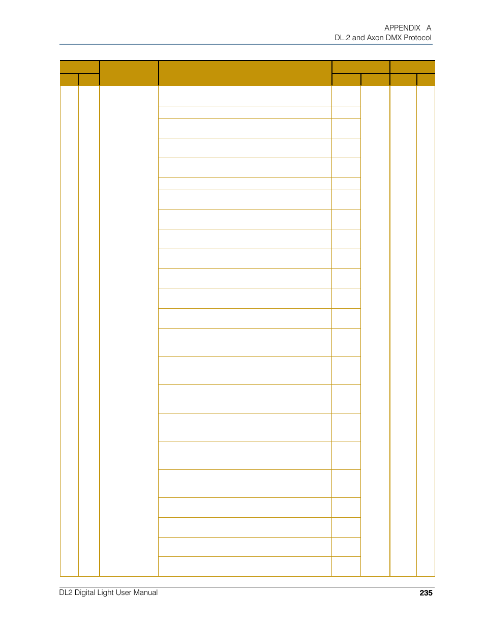 High End Systems DL.2 User Manual | Page 257 / 322