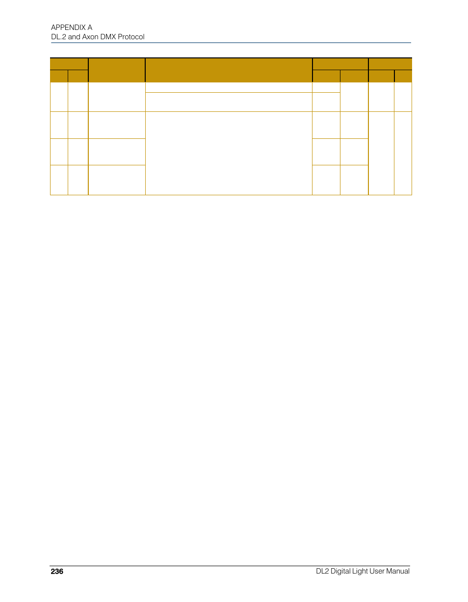 High End Systems DL.2 User Manual | Page 258 / 322
