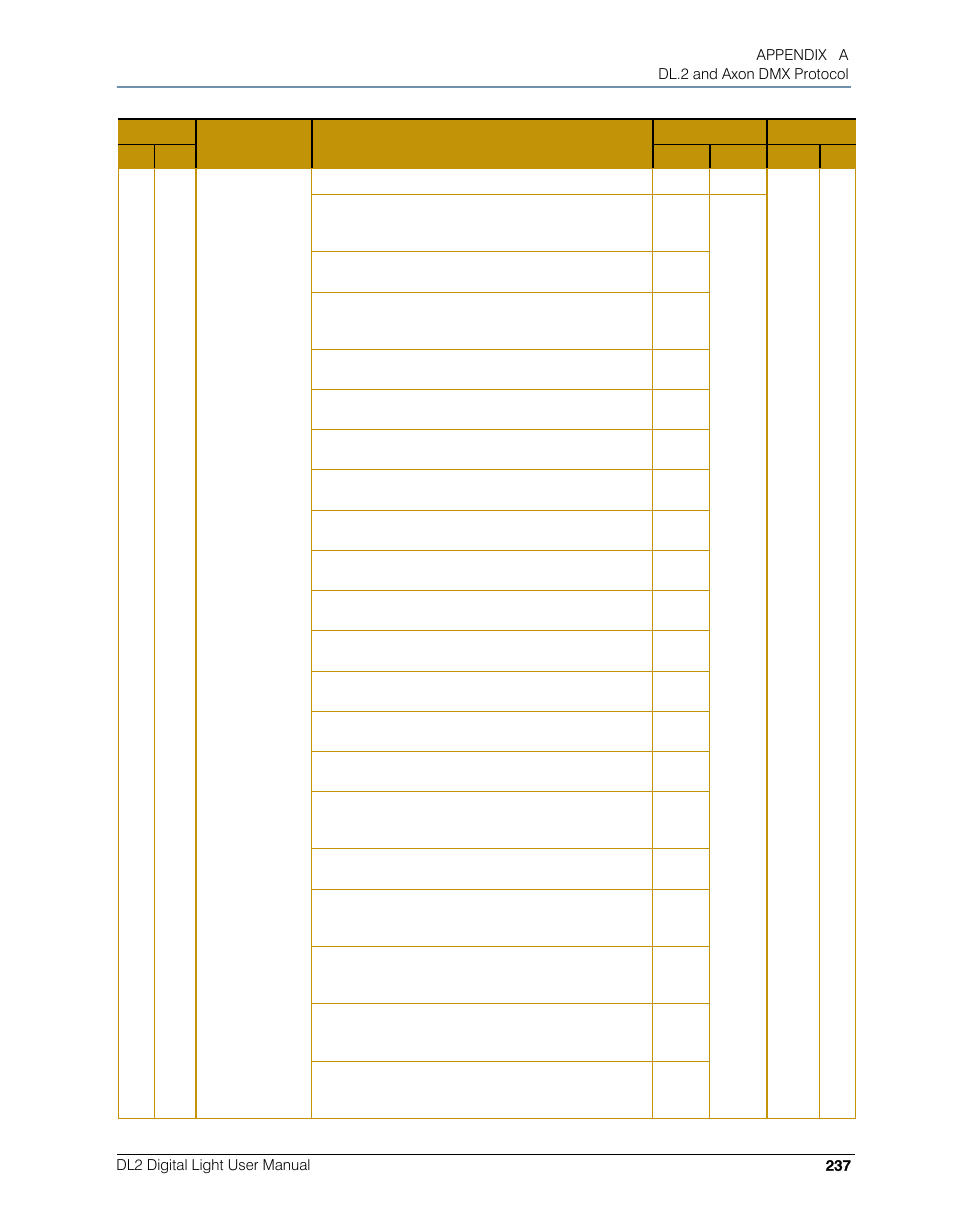 High End Systems DL.2 User Manual | Page 259 / 322