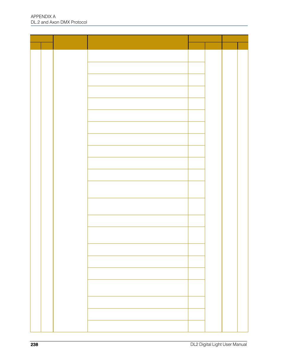 High End Systems DL.2 User Manual | Page 260 / 322