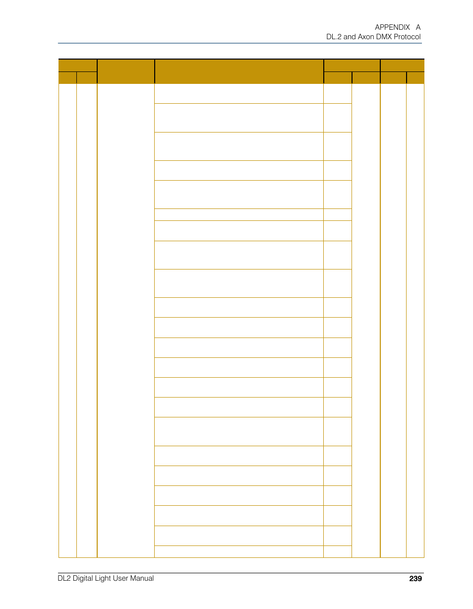 High End Systems DL.2 User Manual | Page 261 / 322