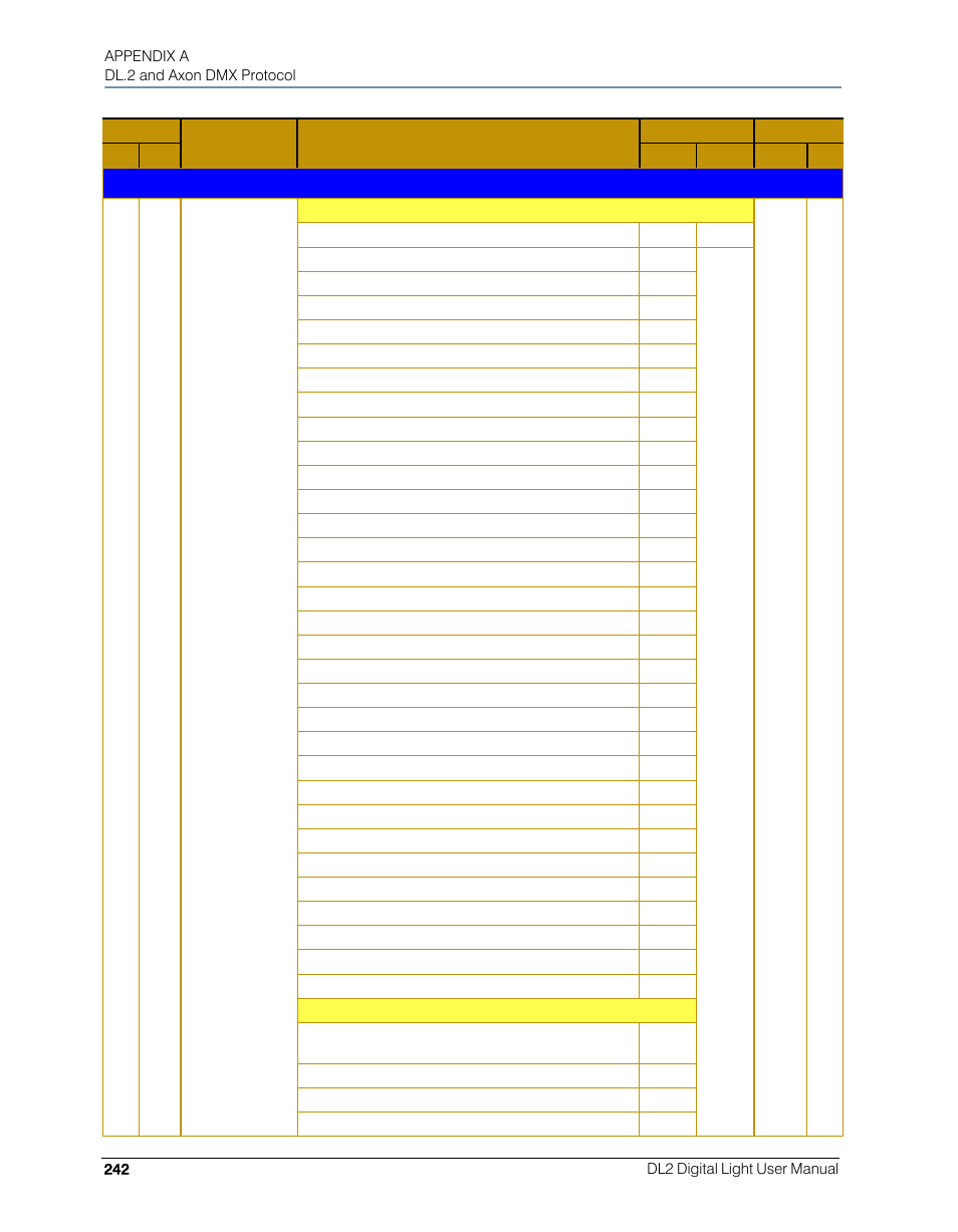 High End Systems DL.2 User Manual | Page 264 / 322