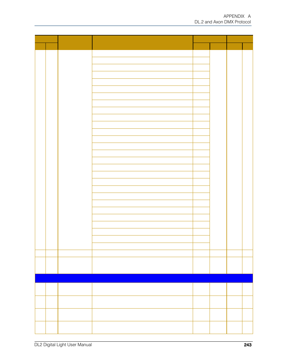 High End Systems DL.2 User Manual | Page 265 / 322