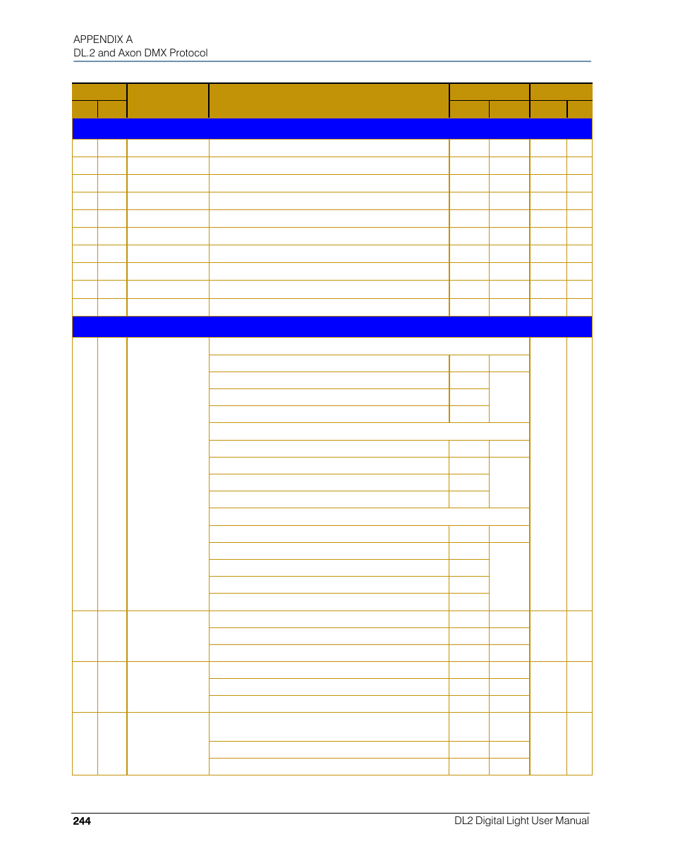 High End Systems DL.2 User Manual | Page 266 / 322