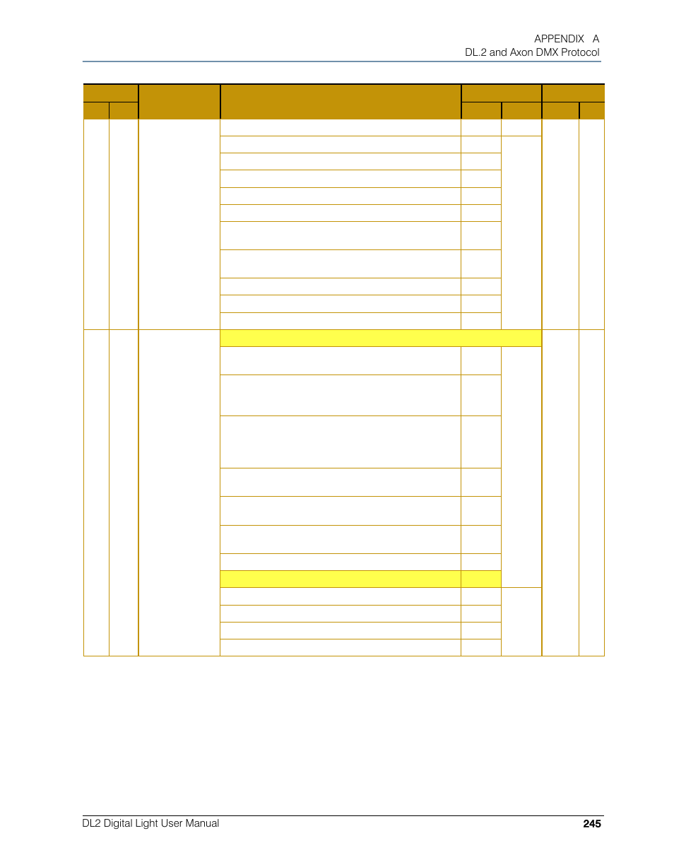High End Systems DL.2 User Manual | Page 267 / 322