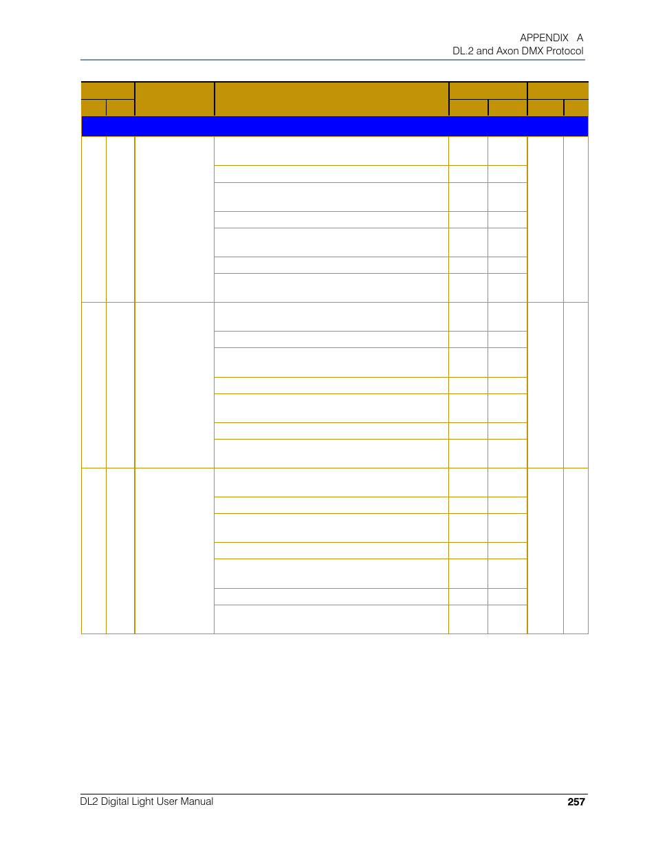 High End Systems DL.2 User Manual | Page 279 / 322