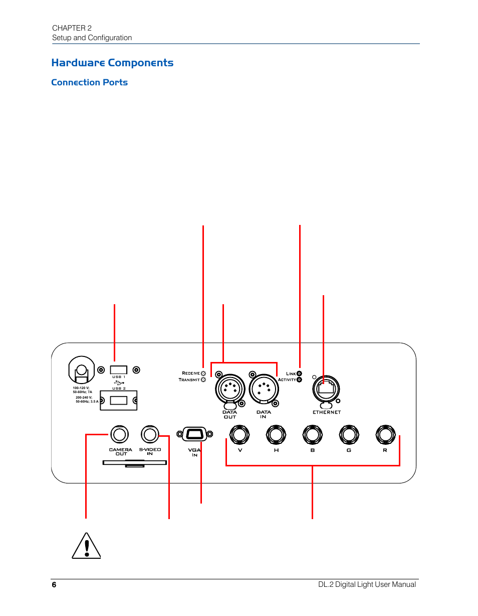 Hardware components, Connection ports | High End Systems DL.2 User Manual | Page 28 / 322