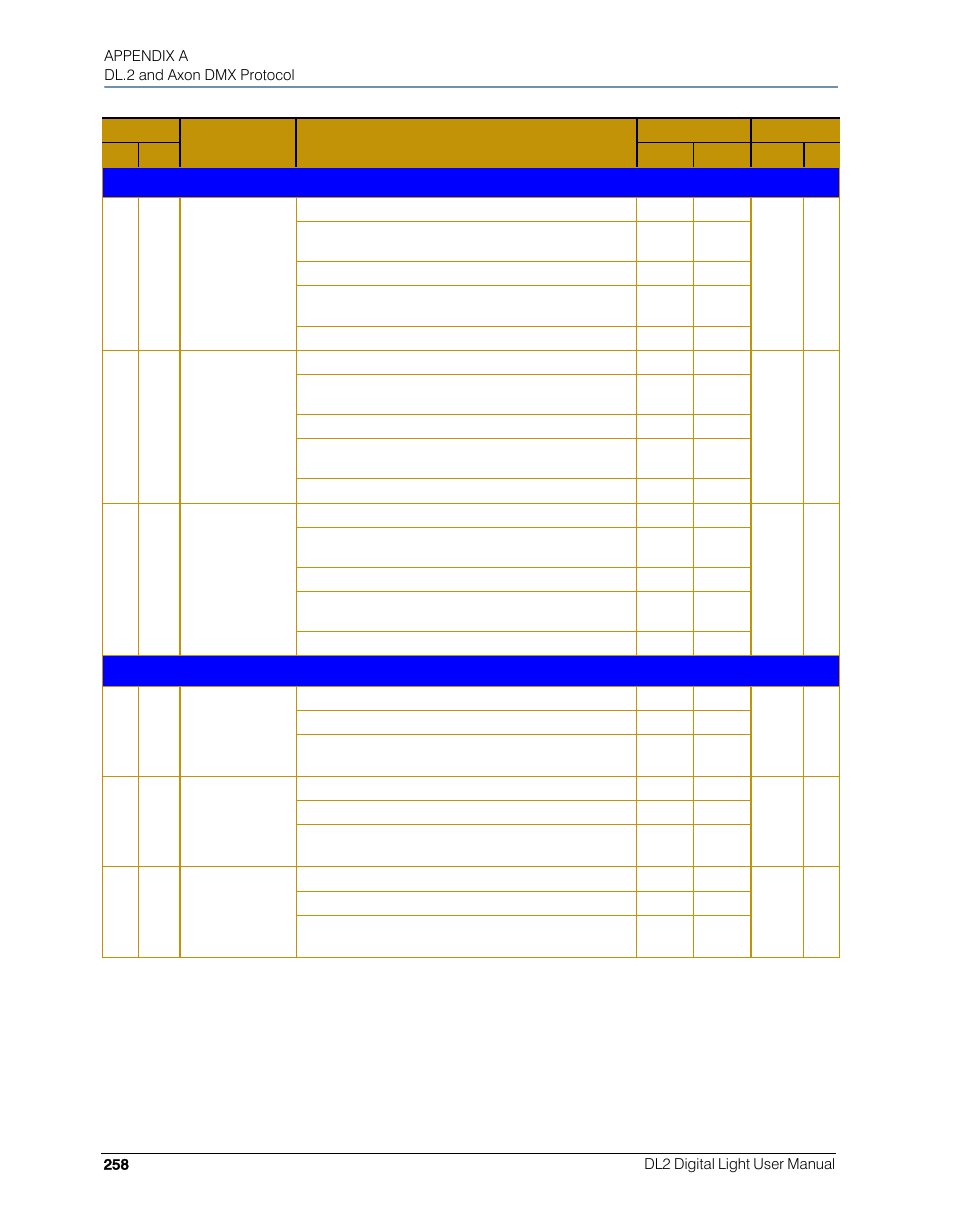 High End Systems DL.2 User Manual | Page 280 / 322