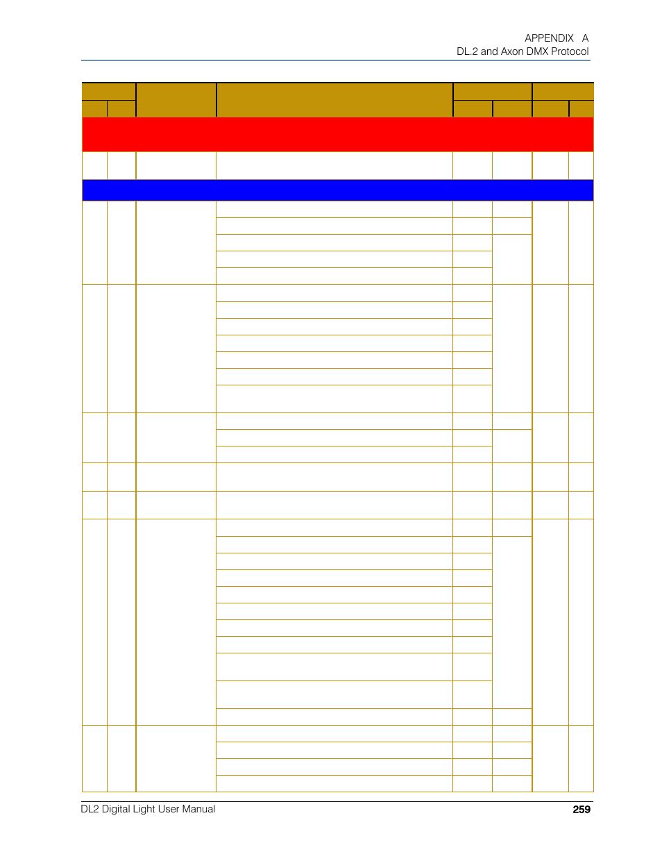 High End Systems DL.2 User Manual | Page 281 / 322