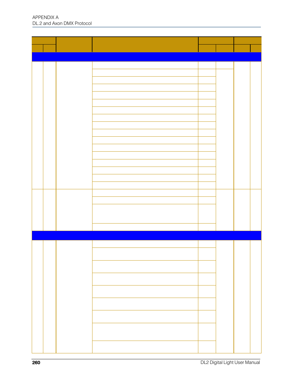 High End Systems DL.2 User Manual | Page 282 / 322