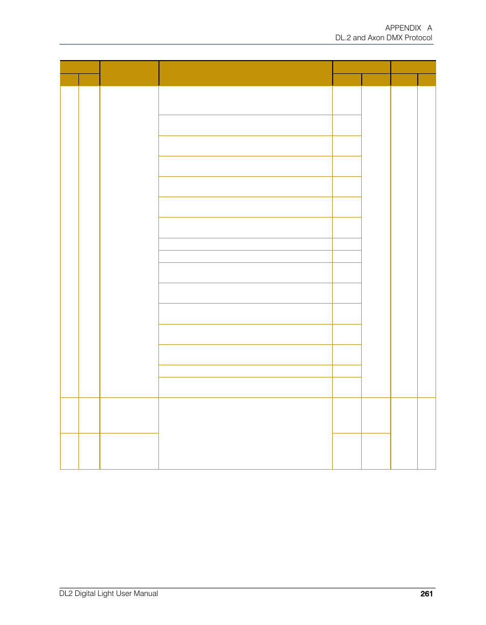 High End Systems DL.2 User Manual | Page 283 / 322