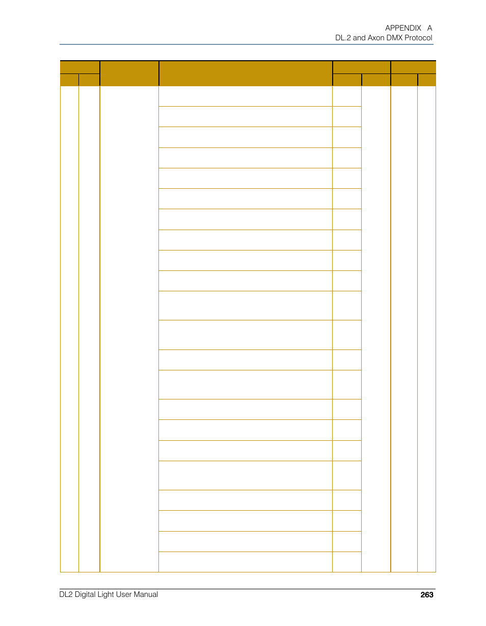 High End Systems DL.2 User Manual | Page 285 / 322