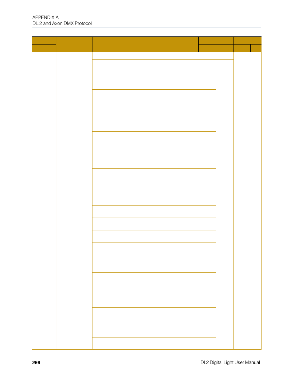 High End Systems DL.2 User Manual | Page 288 / 322