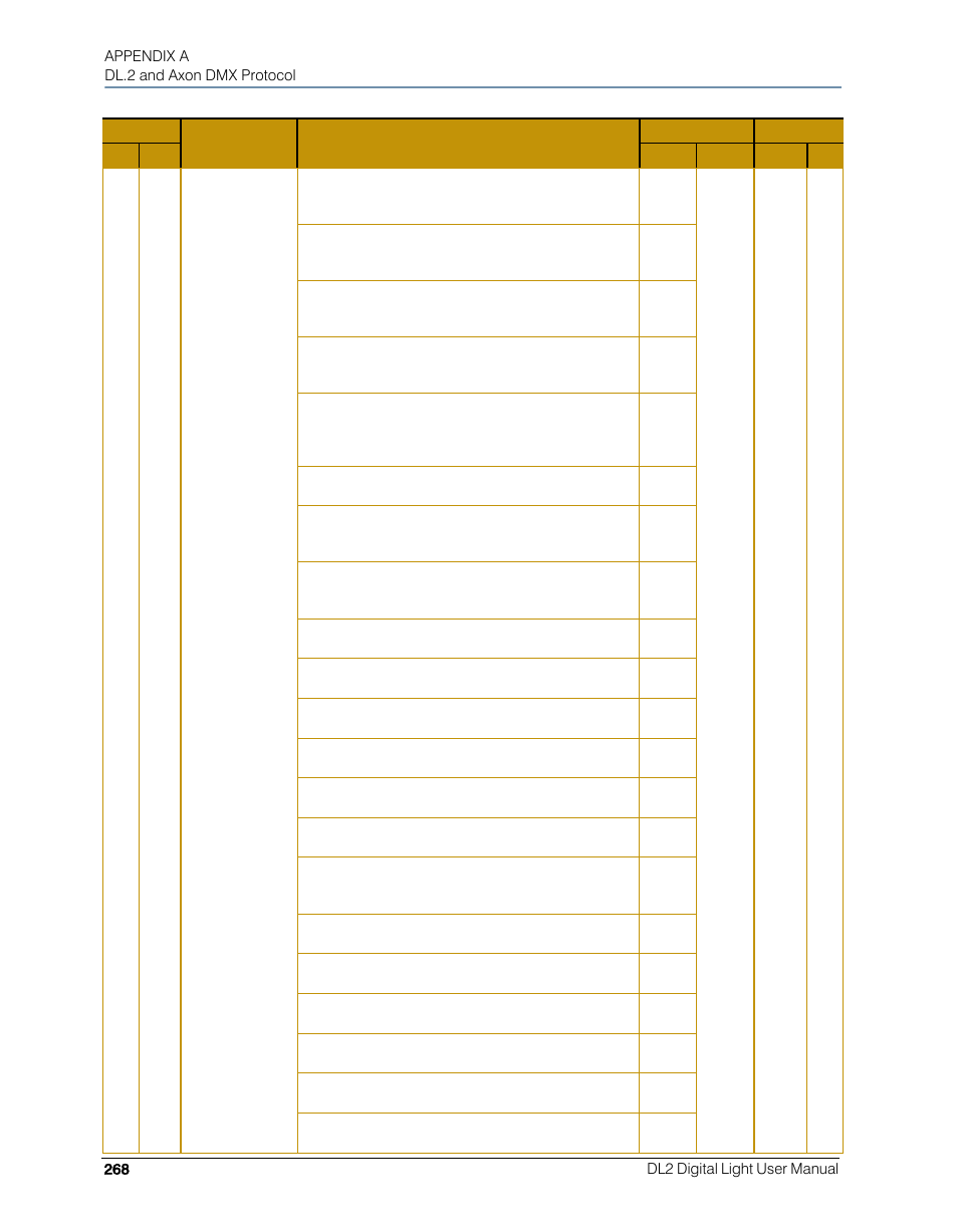 High End Systems DL.2 User Manual | Page 290 / 322