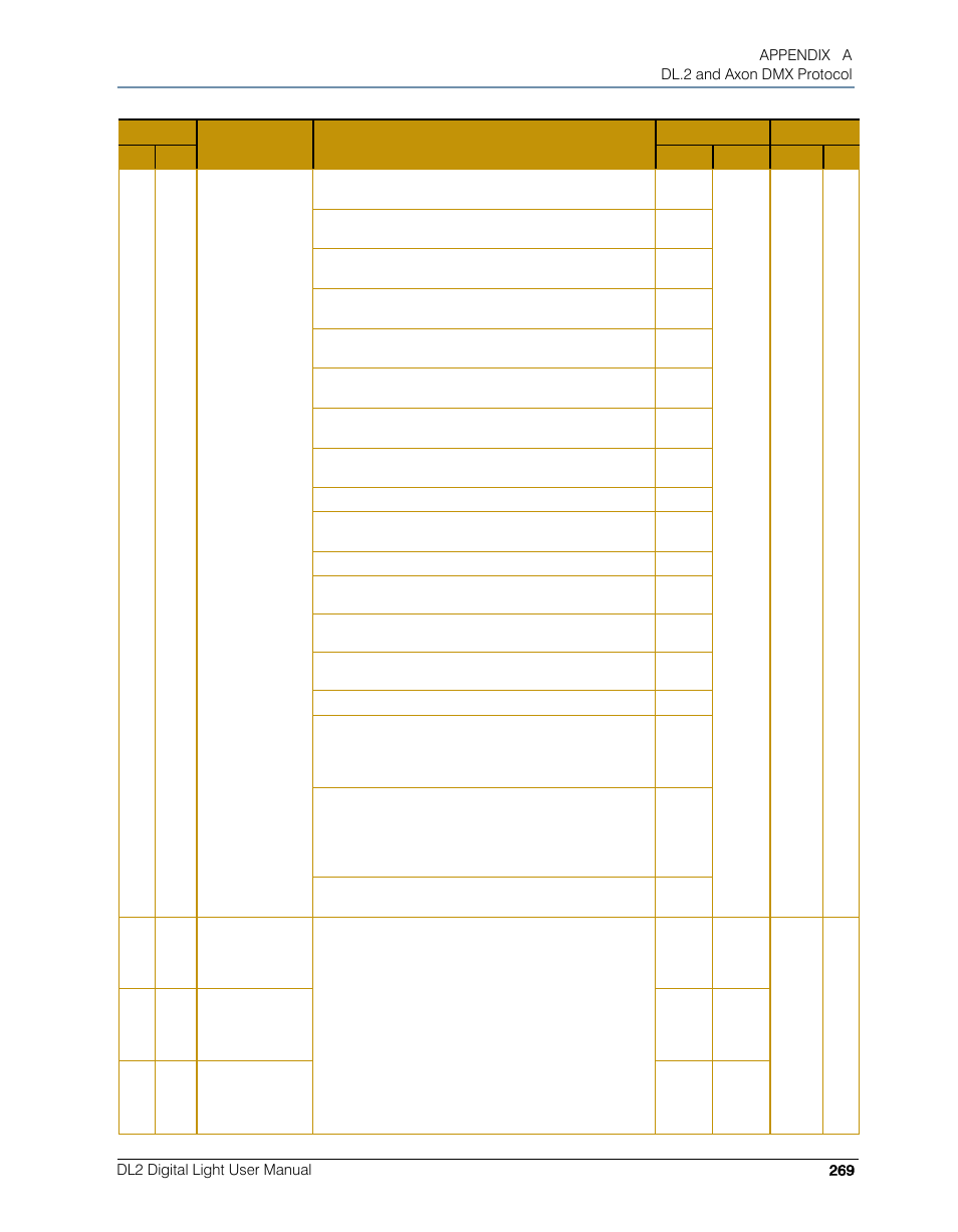 High End Systems DL.2 User Manual | Page 291 / 322