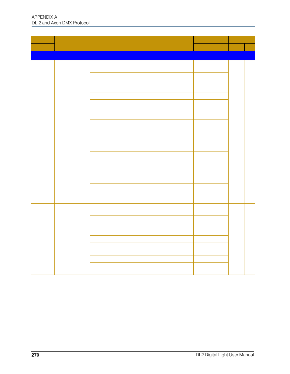 High End Systems DL.2 User Manual | Page 292 / 322