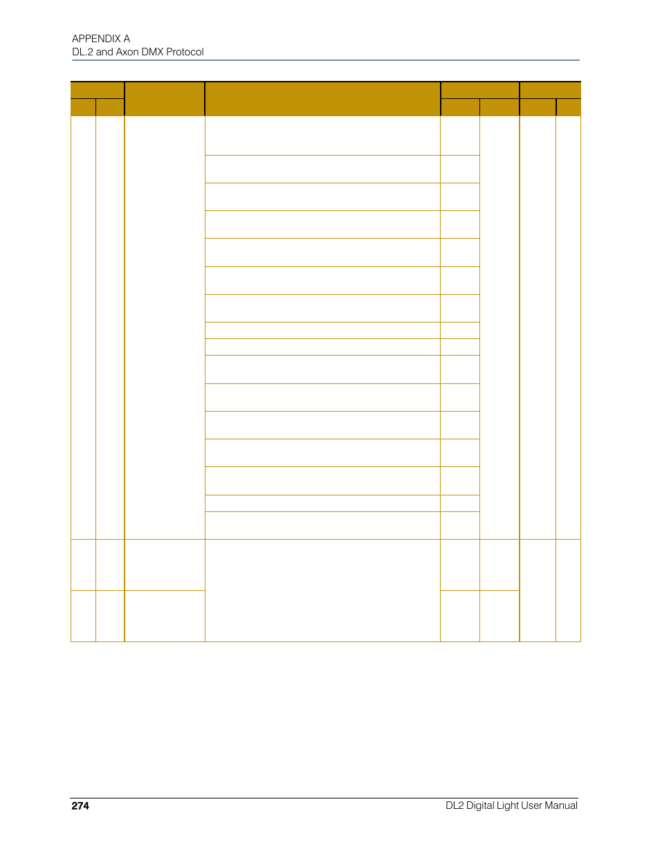 High End Systems DL.2 User Manual | Page 296 / 322