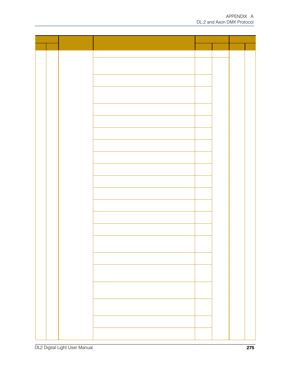 High End Systems DL.2 User Manual | Page 297 / 322