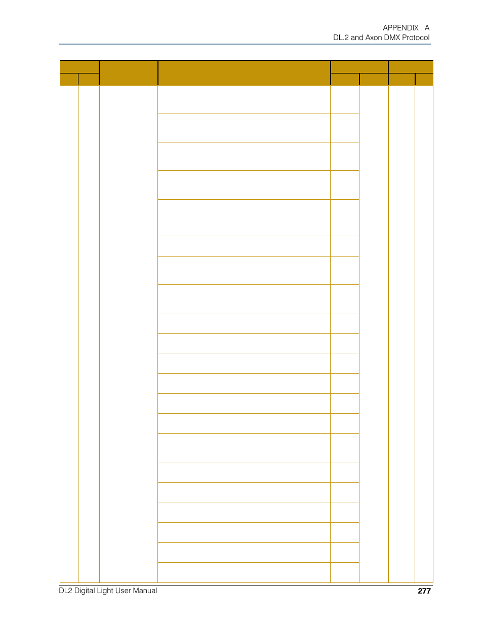 High End Systems DL.2 User Manual | Page 299 / 322
