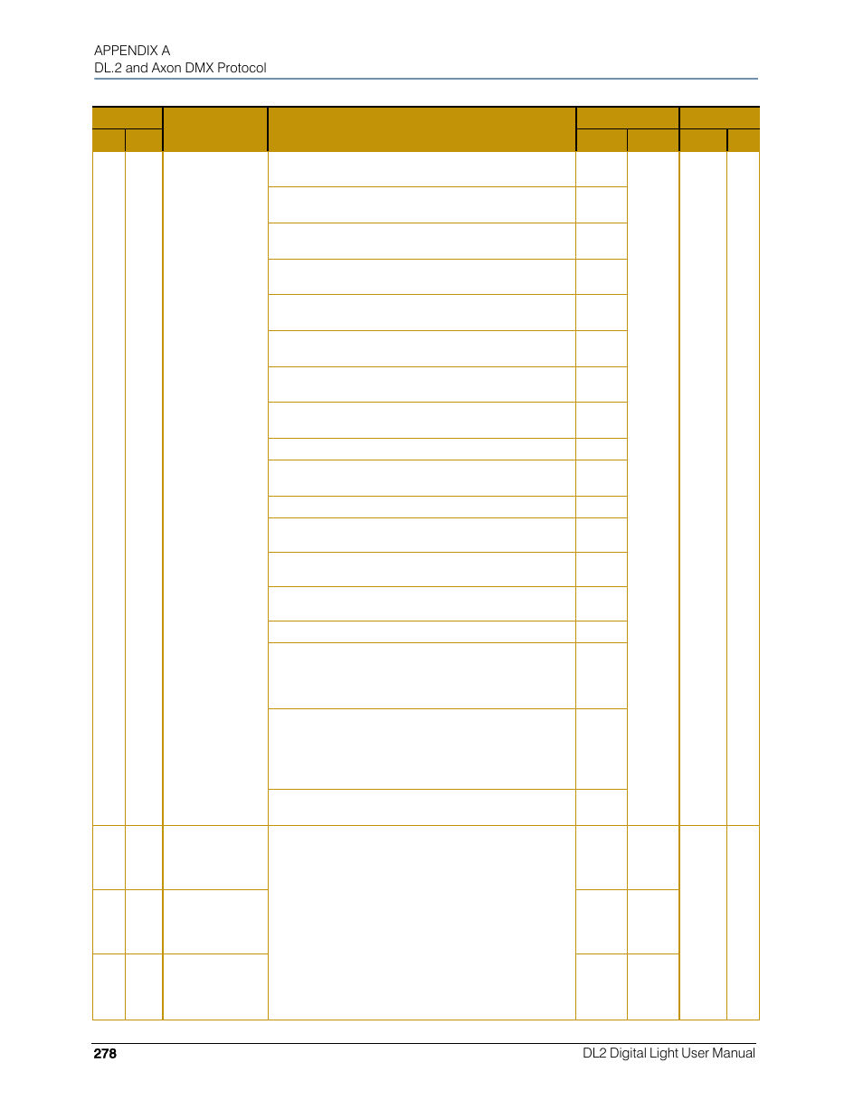 High End Systems DL.2 User Manual | Page 300 / 322