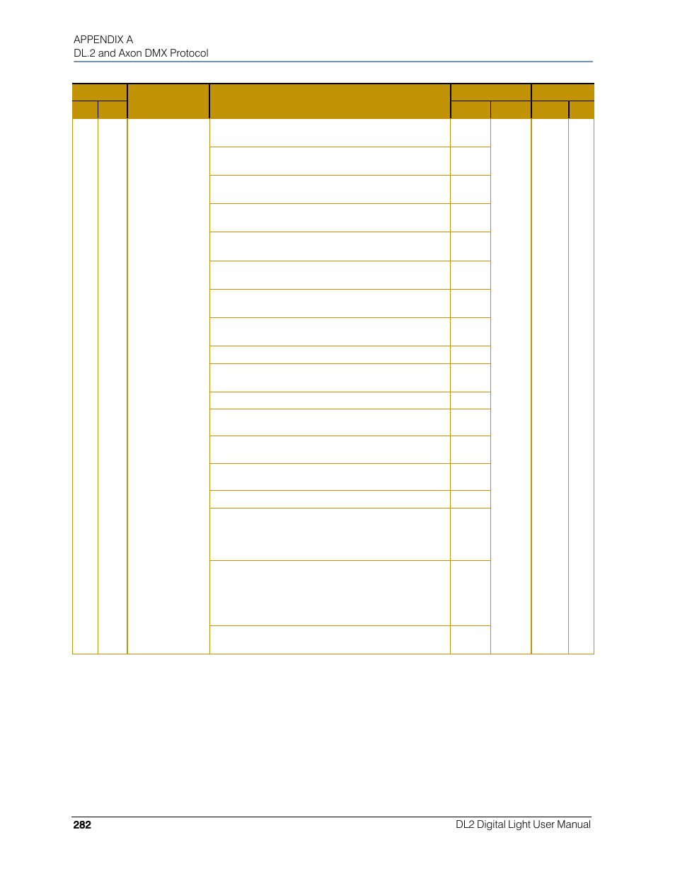 High End Systems DL.2 User Manual | Page 304 / 322