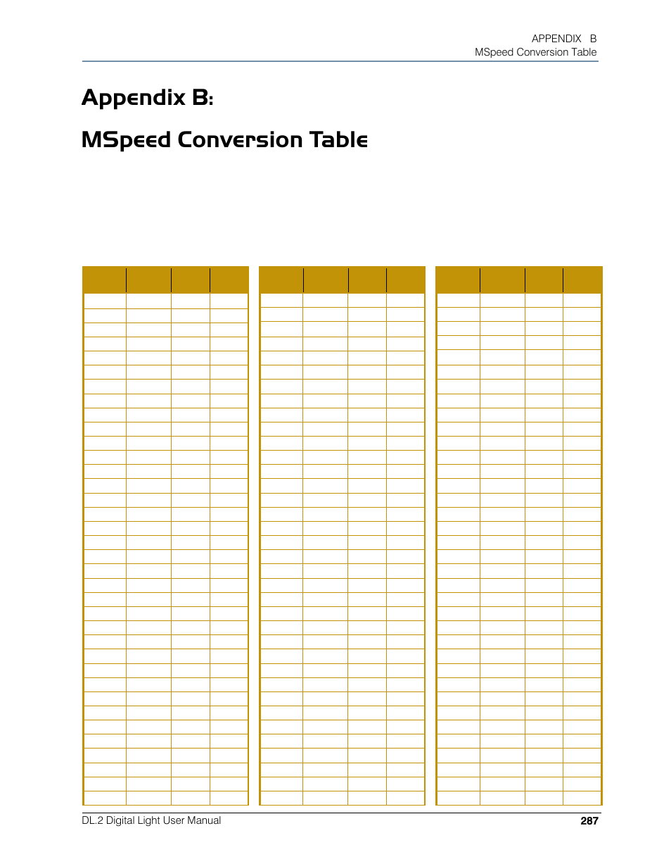 Appendix b: mspeed conversion table | High End Systems DL.2 User Manual | Page 309 / 322