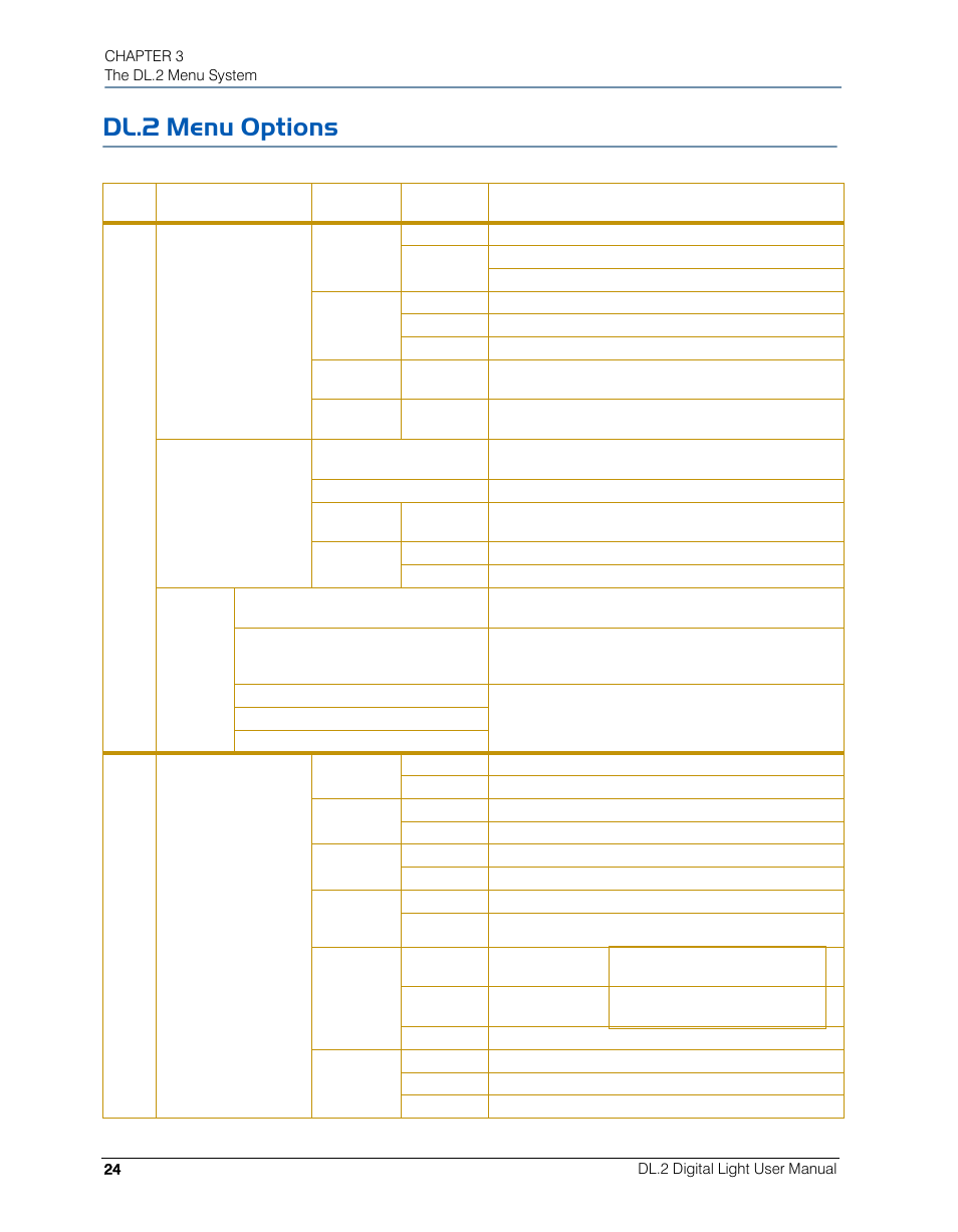 Dl.2 menu options | High End Systems DL.2 User Manual | Page 46 / 322