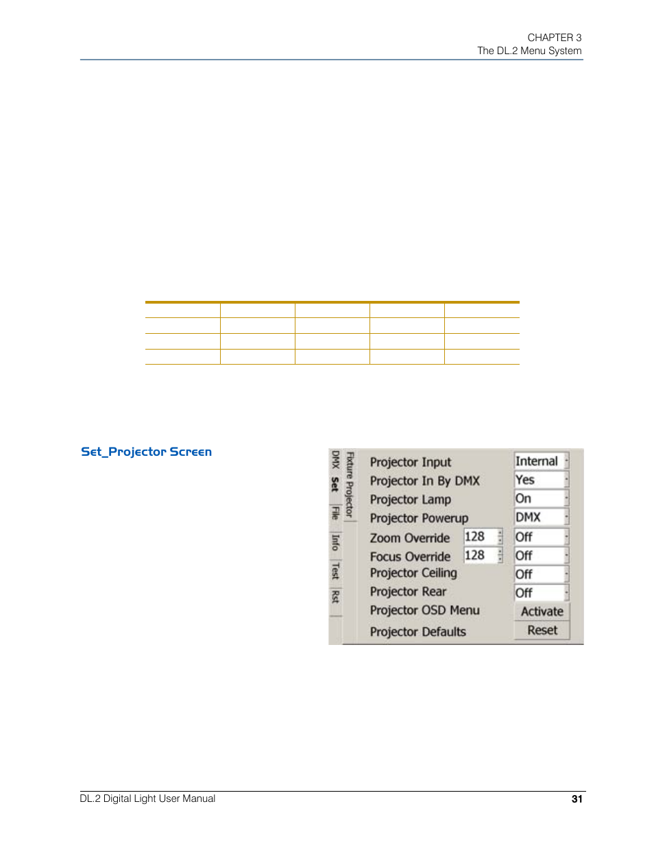 Restoring factory defaults, Set_projector screen | High End Systems DL.2 User Manual | Page 53 / 322
