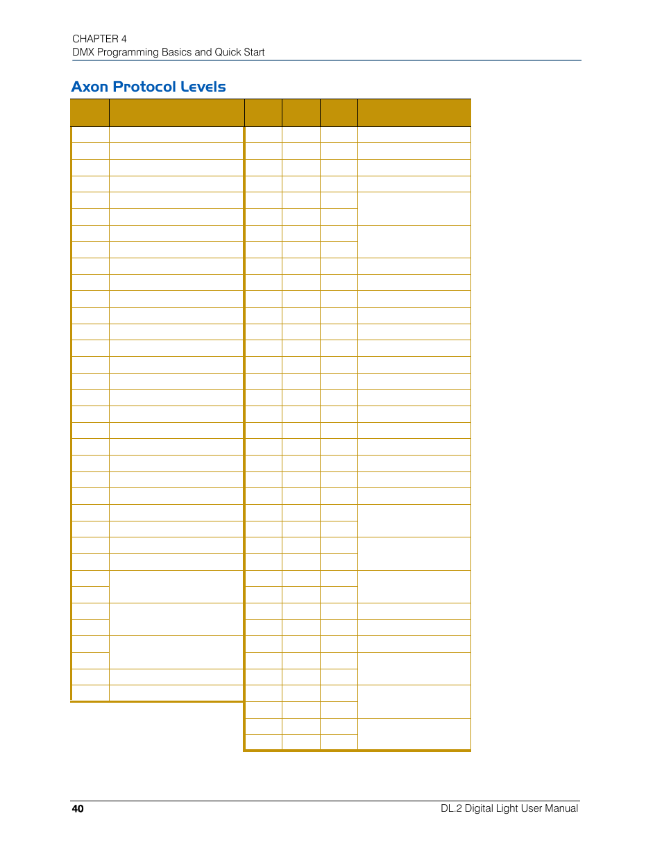 Axon protocol levels | High End Systems DL.2 User Manual | Page 62 / 322