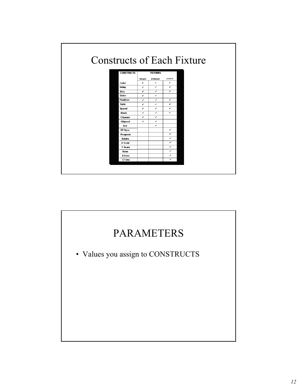 Constructs of each fixture parameters | High End Systems Universal Controller User Manual | Page 12 / 44