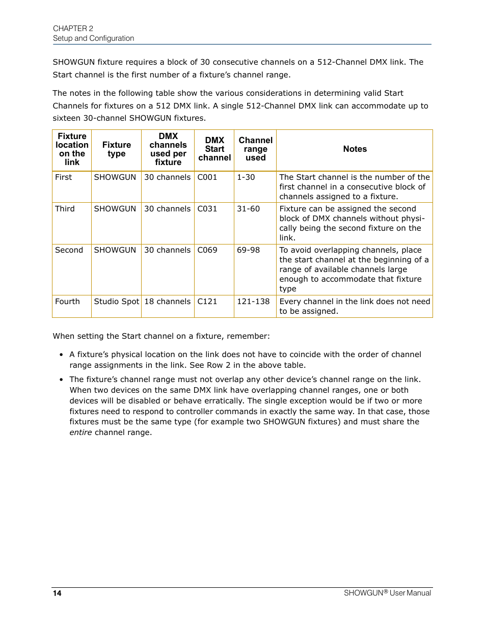 High End Systems SHOWGUN User Manual | Page 26 / 76