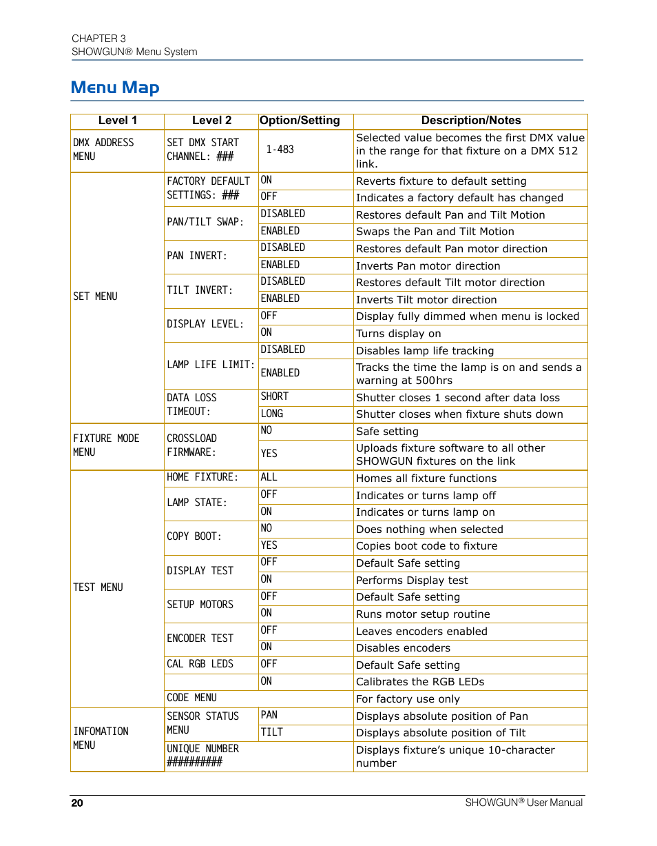 Menu map | High End Systems SHOWGUN User Manual | Page 32 / 76