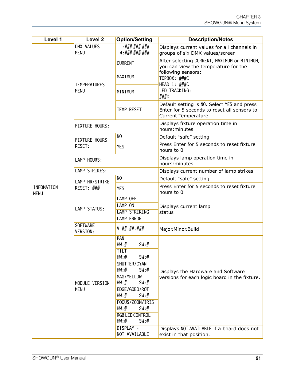 High End Systems SHOWGUN User Manual | Page 33 / 76