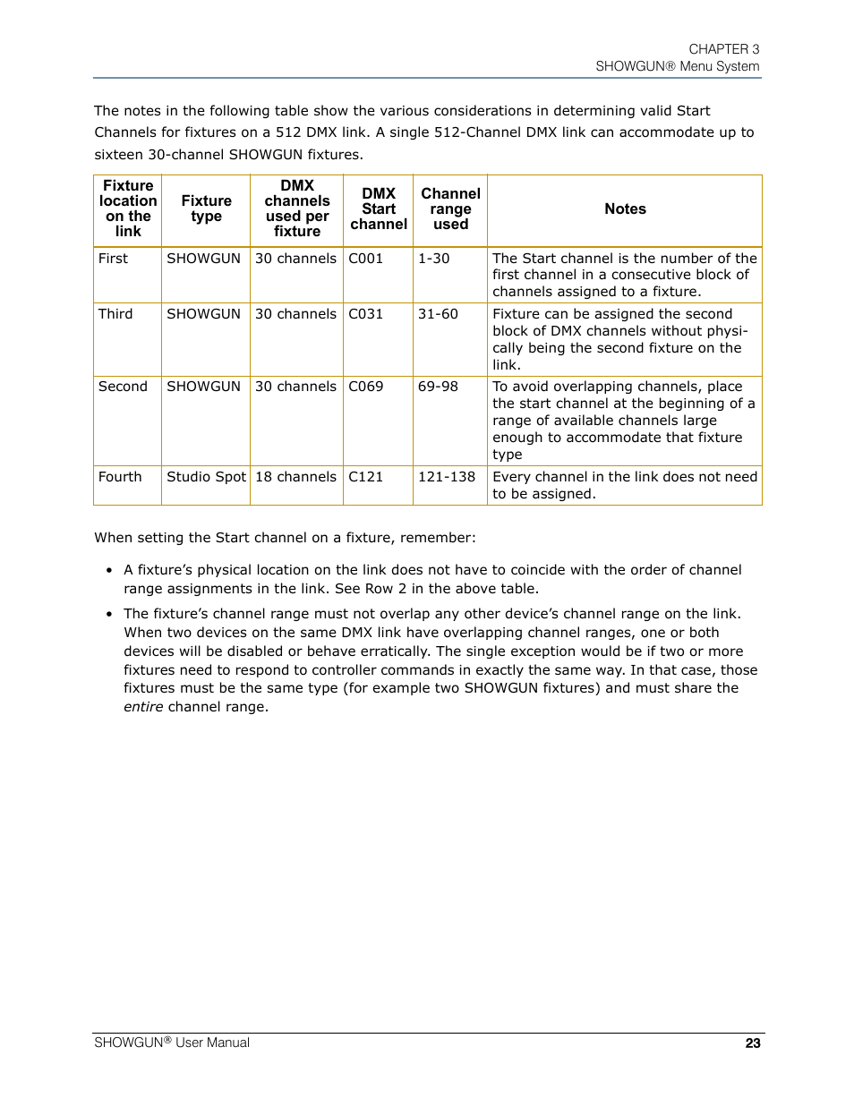 High End Systems SHOWGUN User Manual | Page 35 / 76