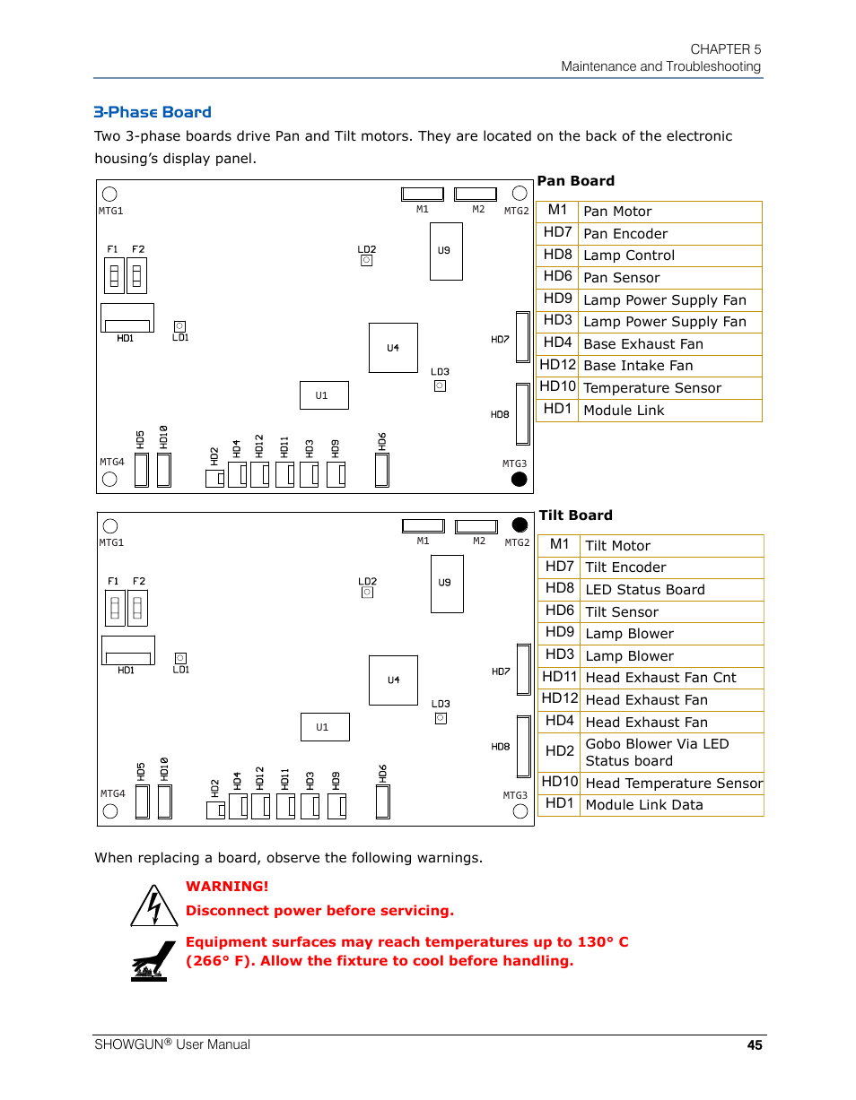 Phase board | High End Systems SHOWGUN User Manual | Page 57 / 76