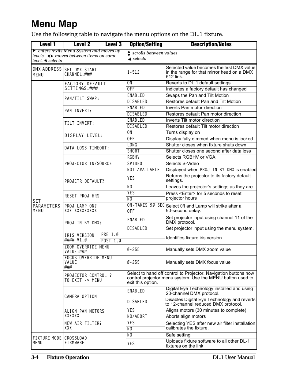 Menu map, Menu map -4 | High End Systems DL1 User Manual | Page 36 / 82
