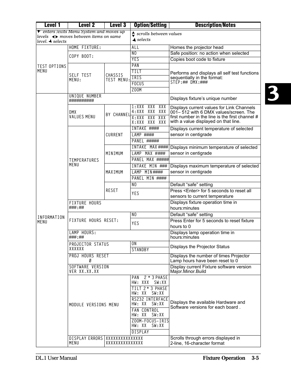 High End Systems DL1 User Manual | Page 37 / 82