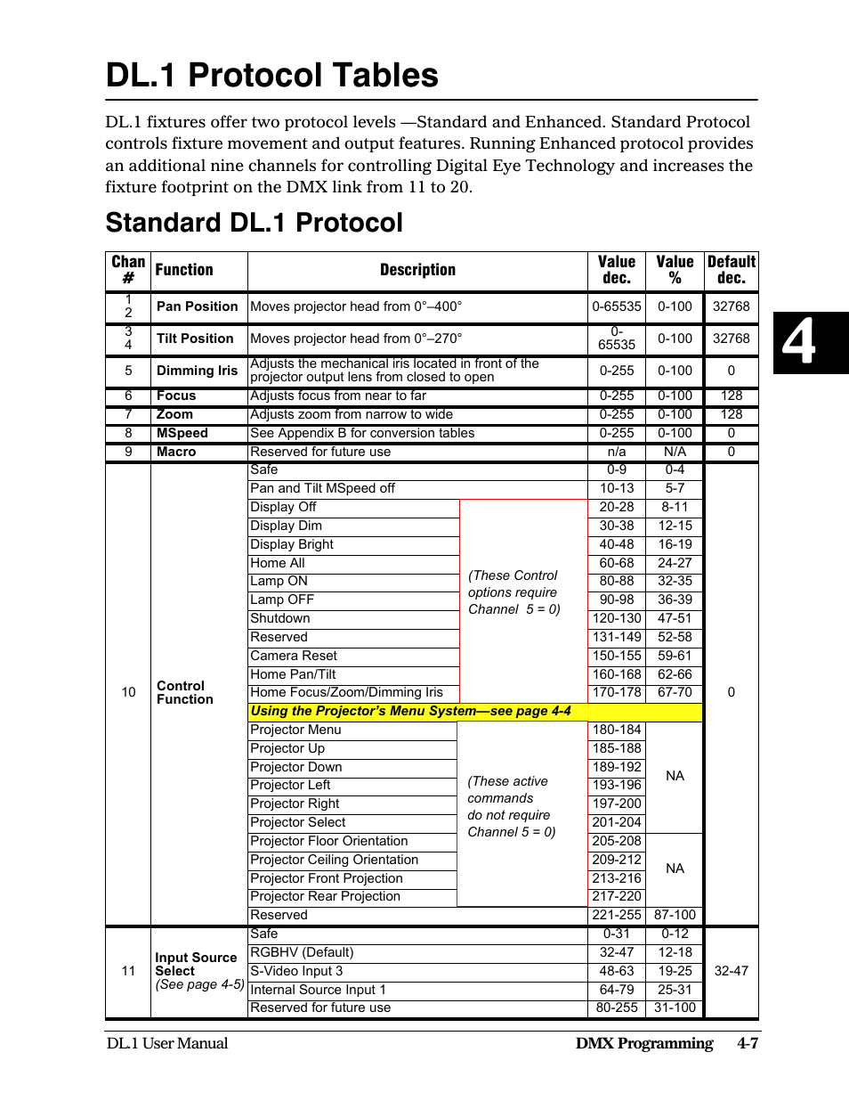 Dl.1 protocol tables, Standard dl.1 protocol, Dl.1 protocol tables -7 | Standard dl.1 protocol -7 | High End Systems DL1 User Manual | Page 59 / 82