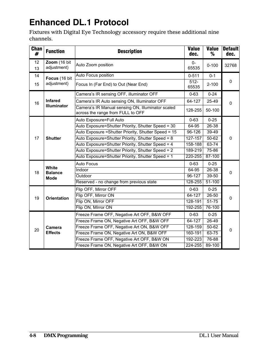 Enhanced dl.1 protocol, Enhanced dl.1 protocol -8 | High End Systems DL1 User Manual | Page 60 / 82