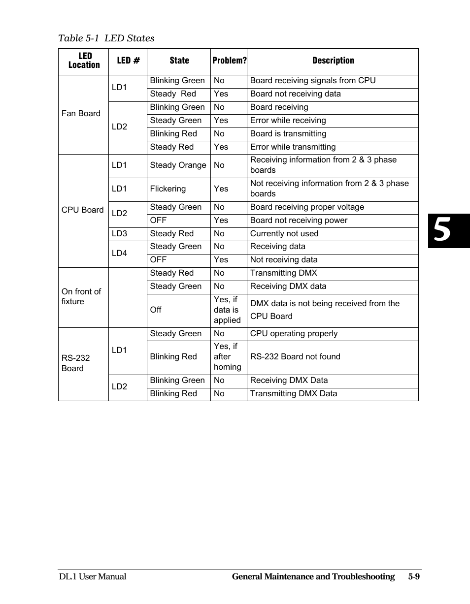 High End Systems DL1 User Manual | Page 69 / 82